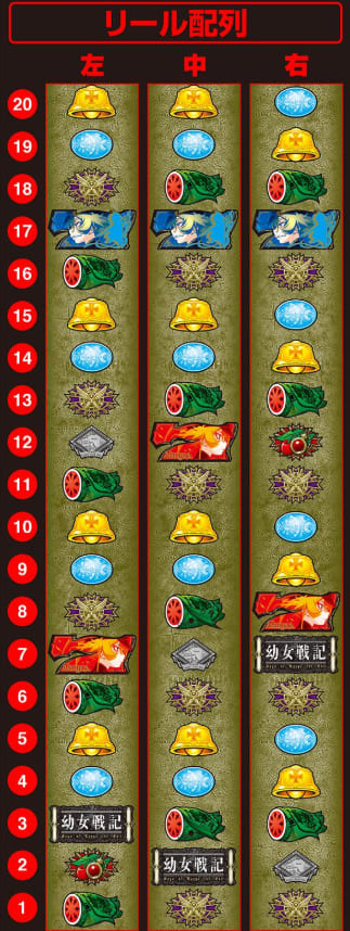 幼女戦記スロットのAT白銀ラッシュ演出