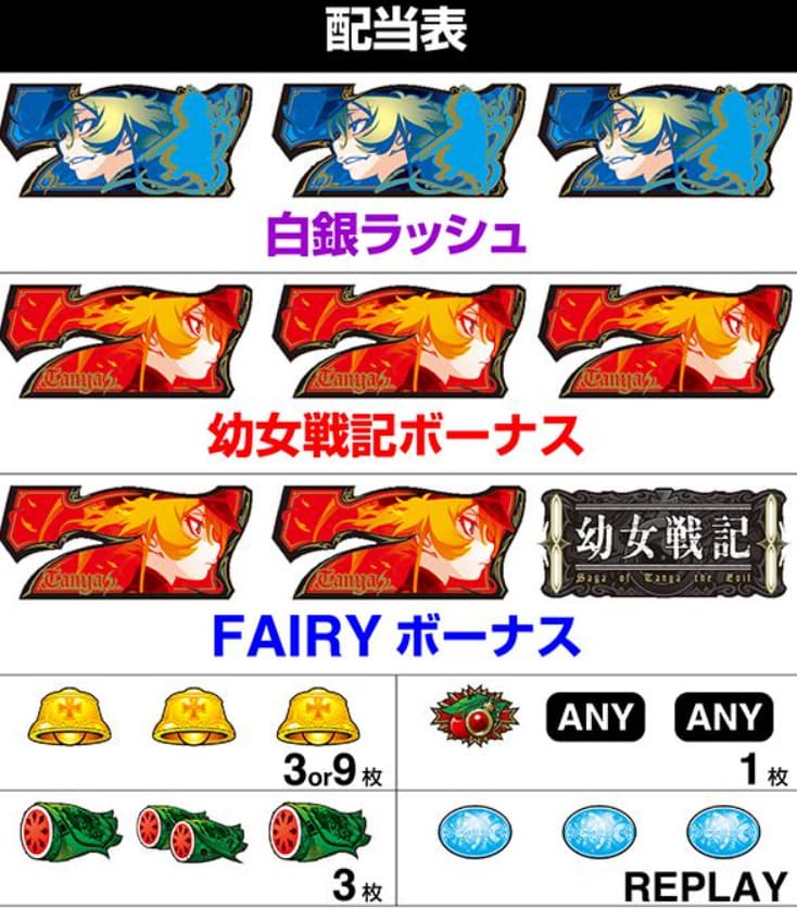 幼女戦記スロットのCZオペレーション203